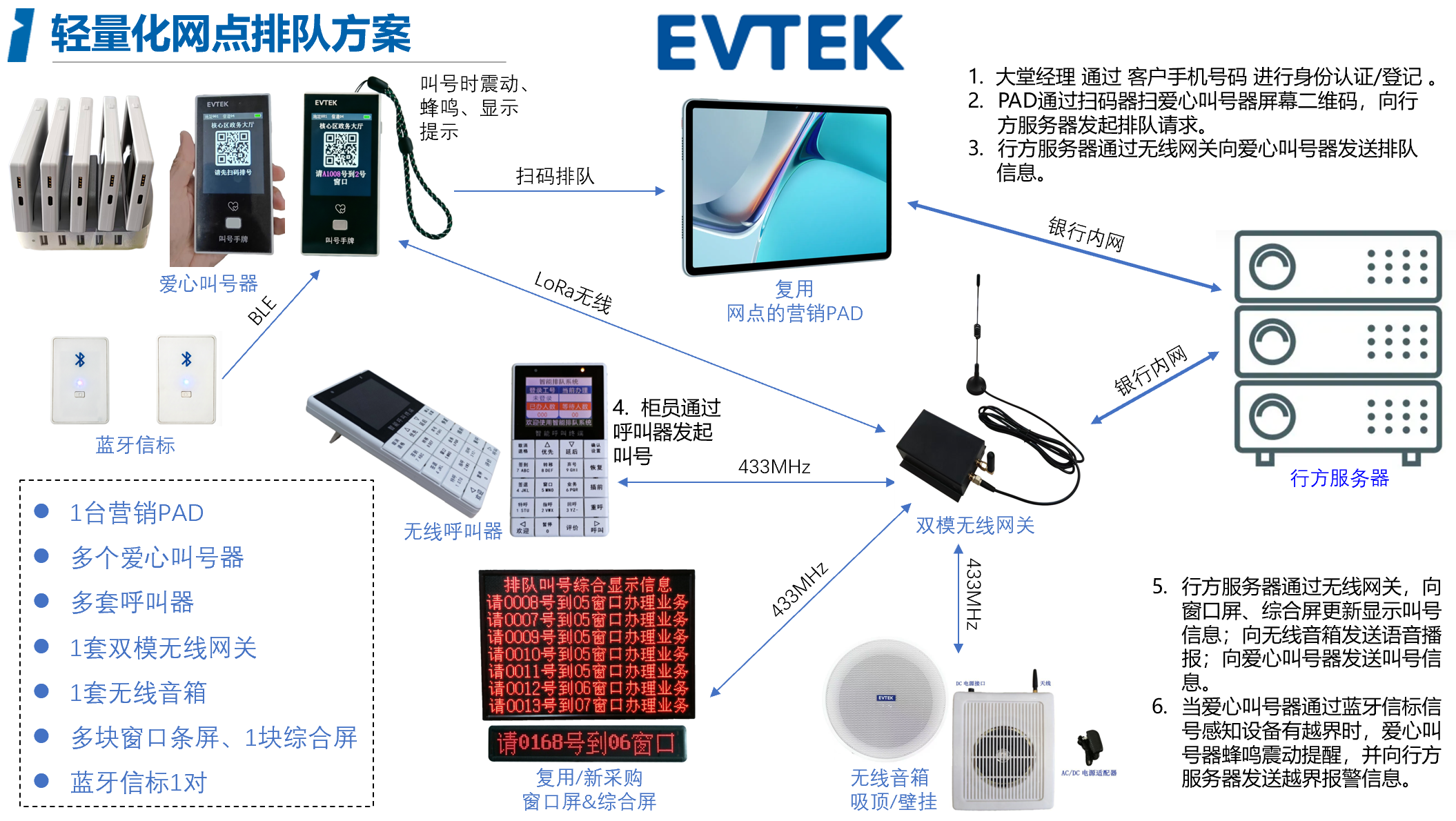 轻量化网点排队.png